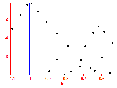 Strength function log